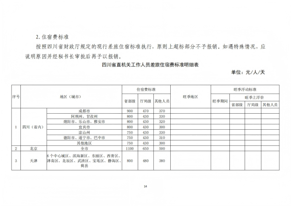 9.四川省医药爱心基金会财务管理制度_14.png