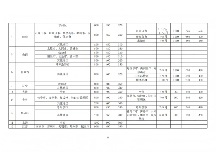 9.四川省医药爱心基金会财务管理制度_15.png