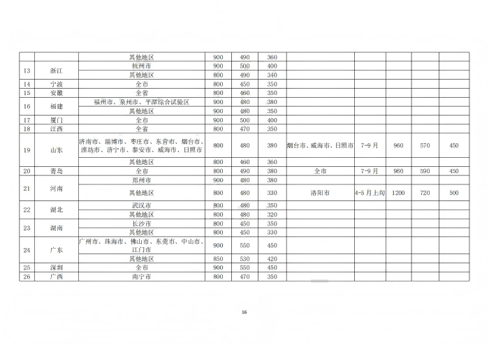 9.四川省医药爱心基金会财务管理制度_16.png