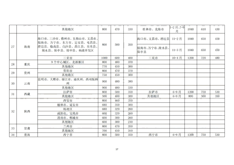 9.四川省医药爱心基金会财务管理制度_17.png
