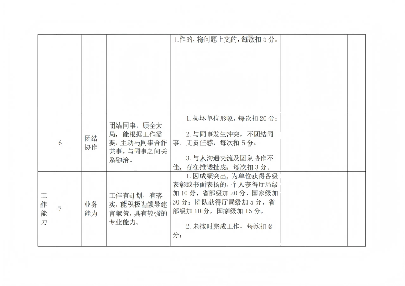 10.四川省健康促进基金会薪酬管理制度_11.png