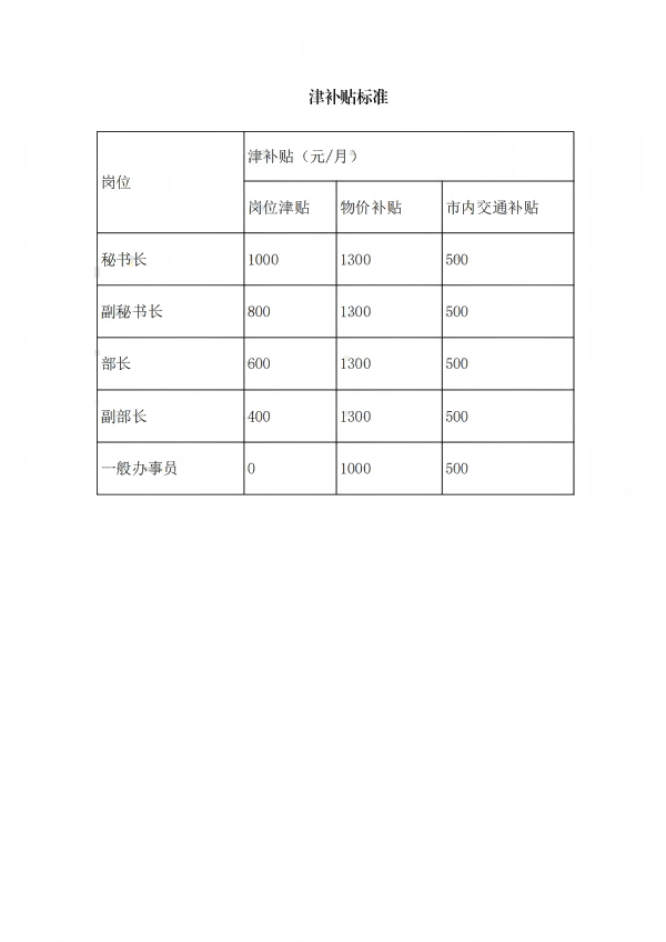 10.四川省健康促进基金会薪酬管理制度_15.png
